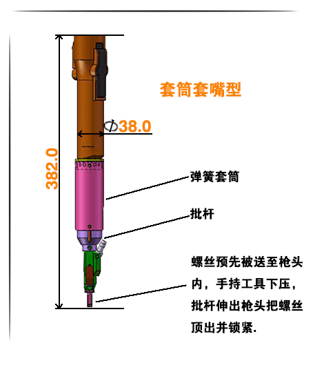 結(jié)構(gòu)特點